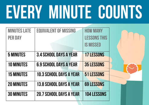 every_minute.jpeg